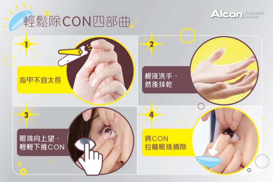 【戴CON睇多啲：輕鬆除CON四步曲】